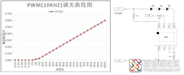 H7310电路图+调光.jpg