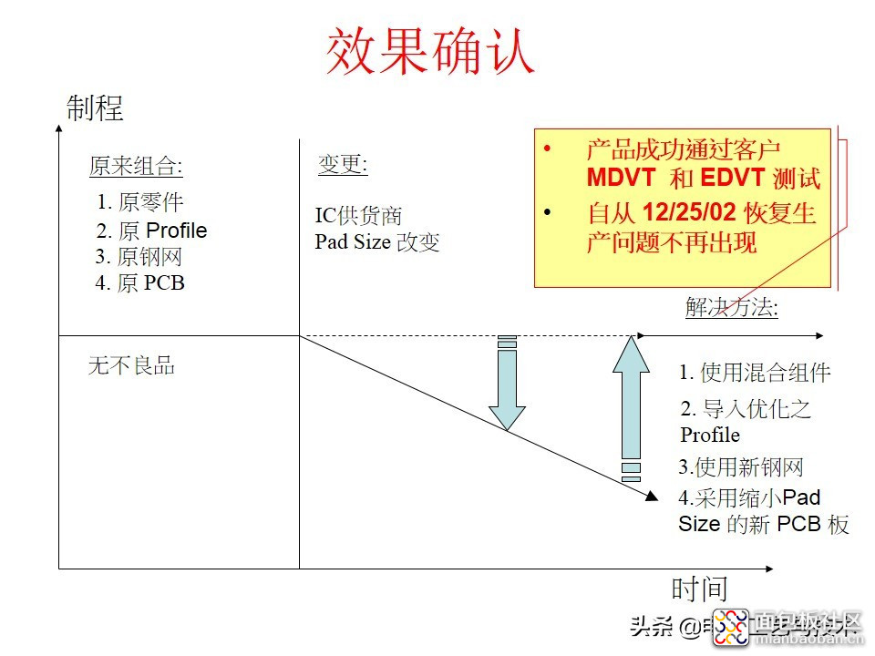 cac45500e8254e34a612fe17fd71c772?from=pc.jpg