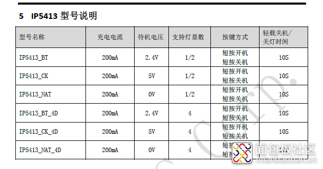 IP5413 型号说明.png