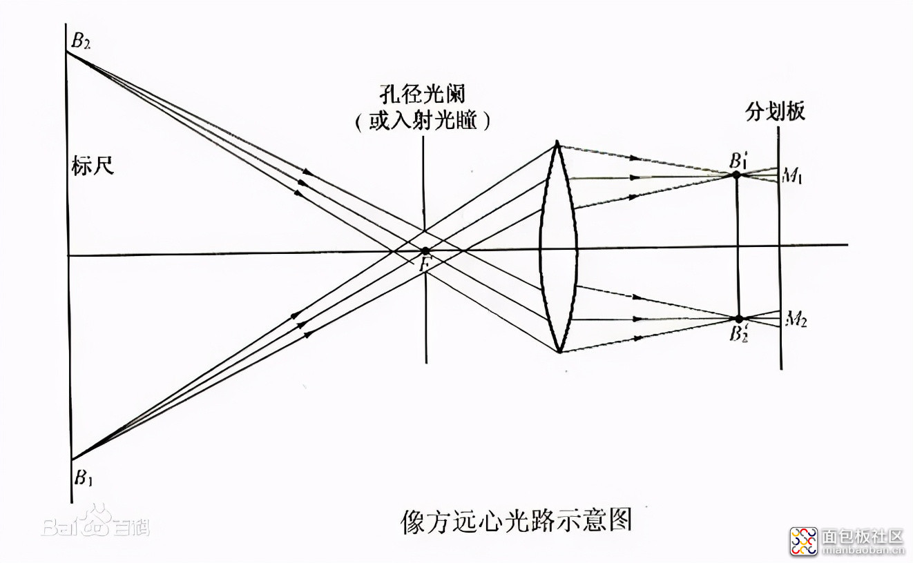 d8343defa0014b2694128652675a3eb4?from=pc.jpg