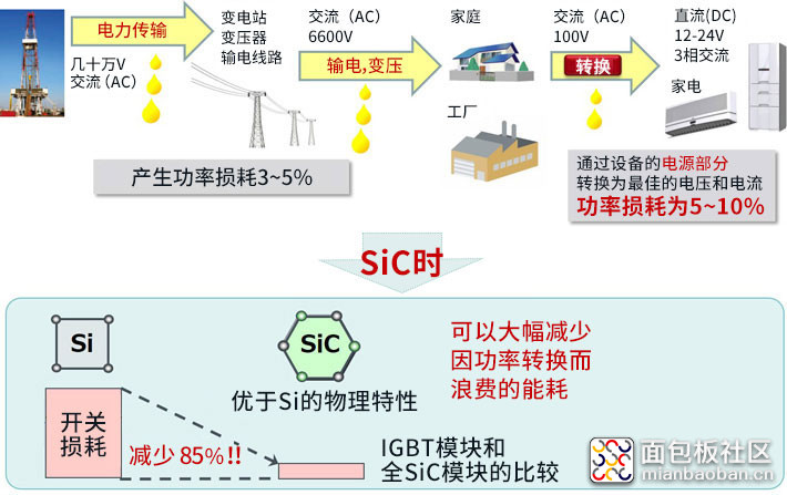 SiC_1-2_possi.jpg