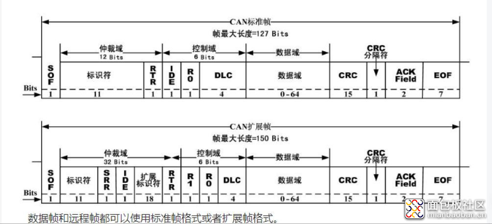 v2-c5c74cebf9fc82a7997e5cb60de405b3_720w.jpg