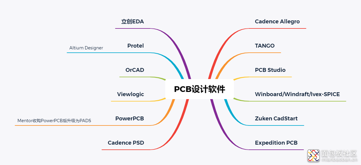 PCB设计软件.png