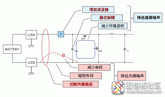 EMC-7_graf01.gif