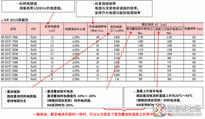 TY-2-1_table1.gif