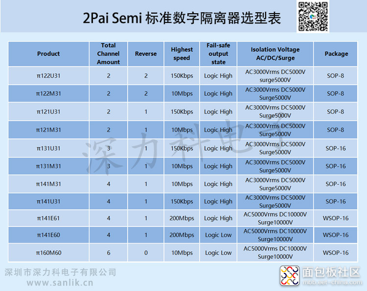 2Pai Semi 标准数字隔离器选型表.jpg