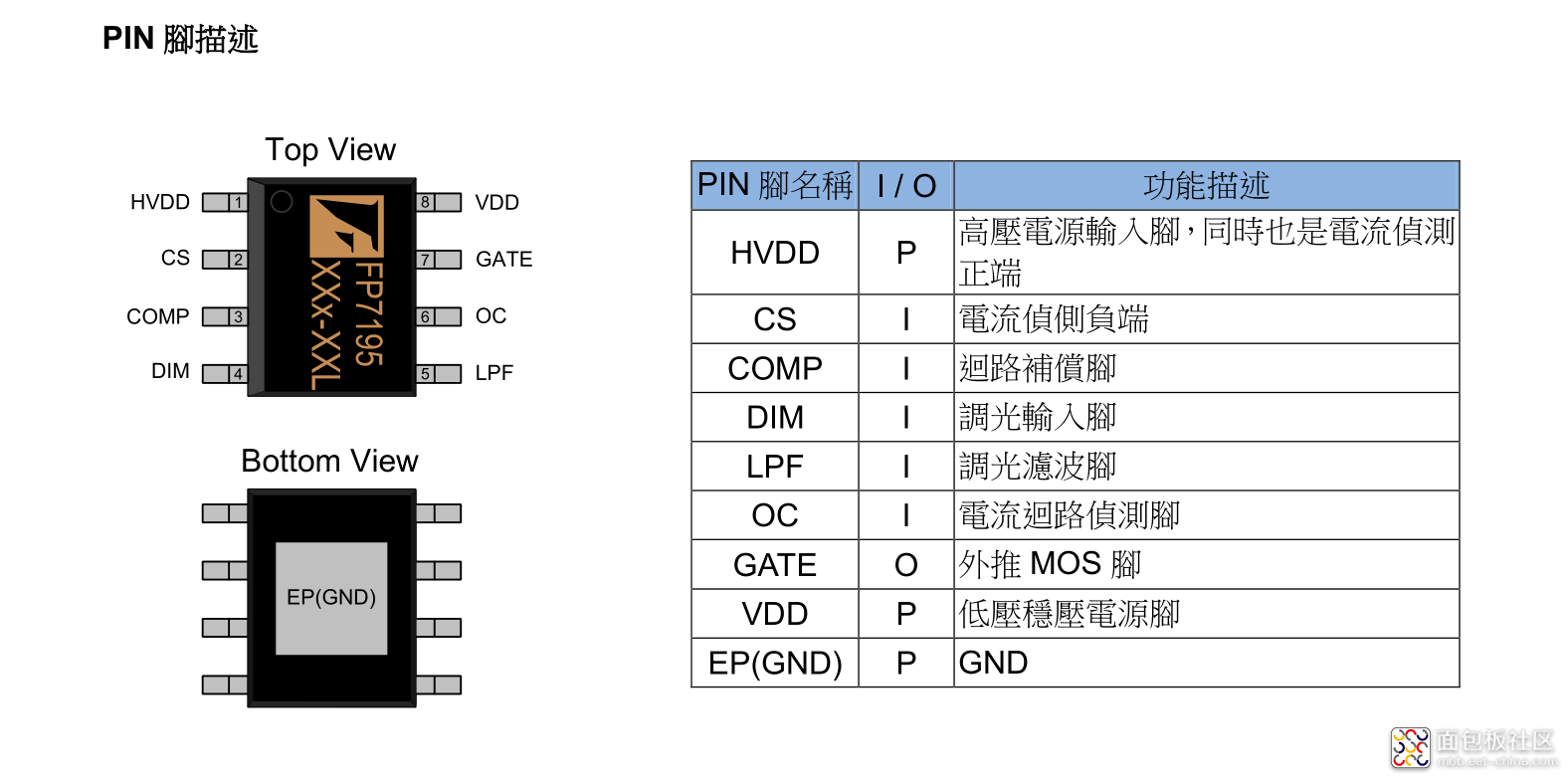 引脚信息.png