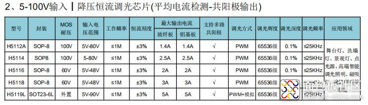 选型表.jpg