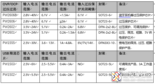 USB限流-1.png