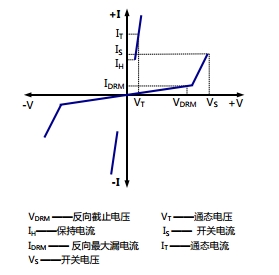 TSS管伏安特性.jpg