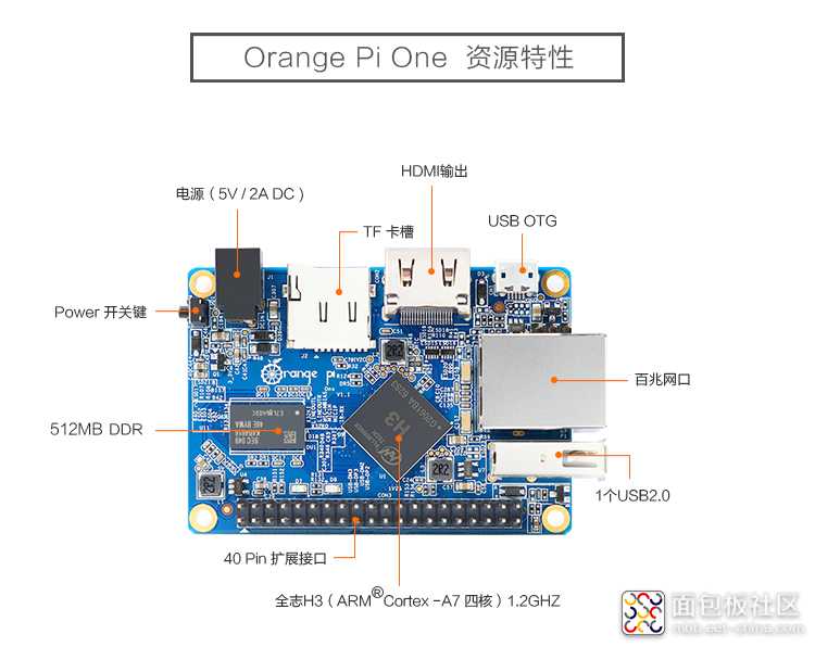 1GB-Pi-One-详情页_25.jpg