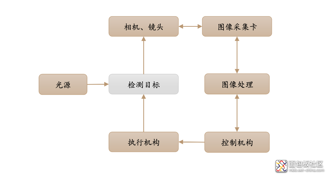 e4eb84cb26de4a73a50ee33b50e5c4f5?from=pc.jpg