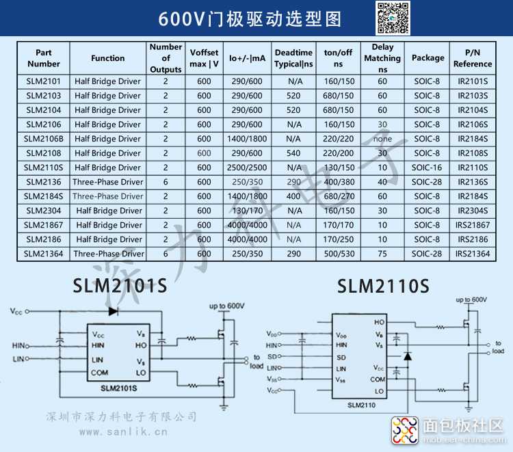 600V门极驱动IC选型.jpg