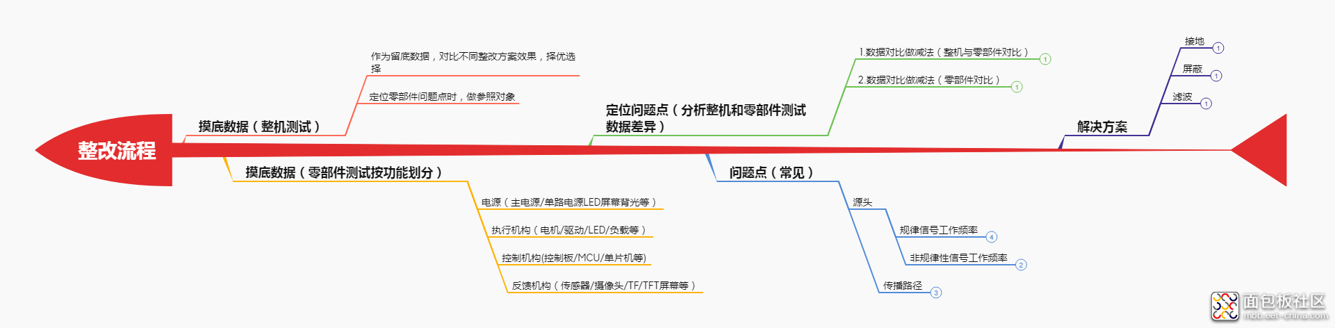 7580f3023fee48e5a5ed1a9c5a84865c?from=pc.jpg