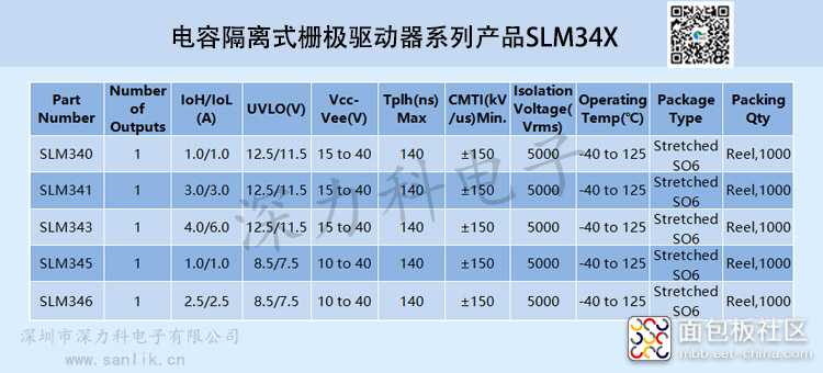 电容隔离式栅极驱动器系列产品SLM34X选型指南表.jpg