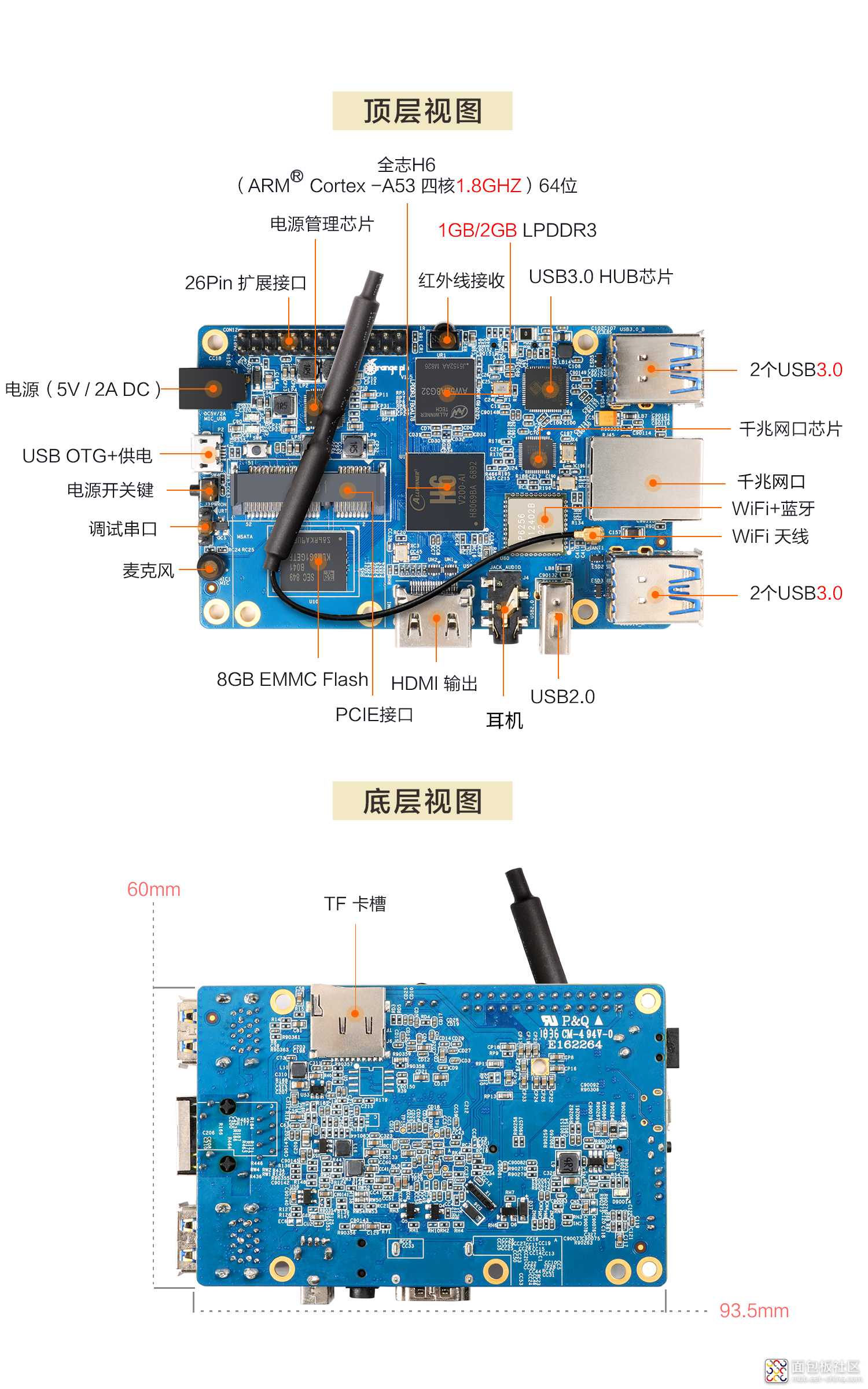 pi3两个内存规格.jpg