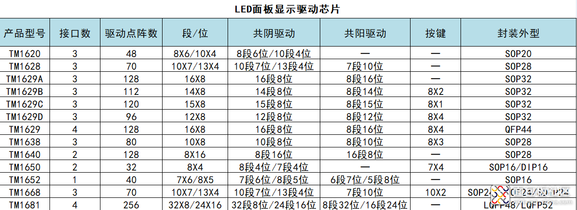 LED显示面板芯片.png