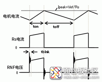 MT1-21_f2.gif