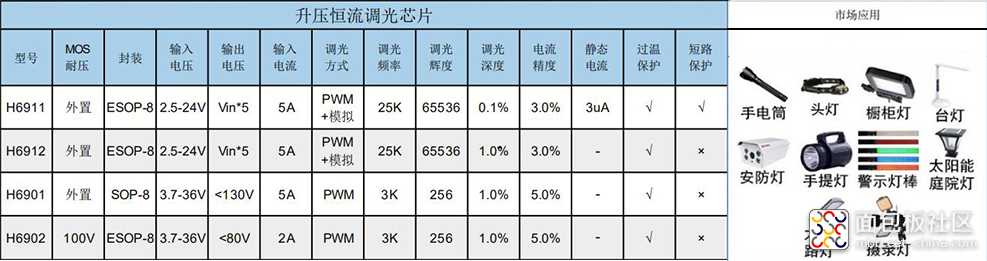 选型表应用.jpg