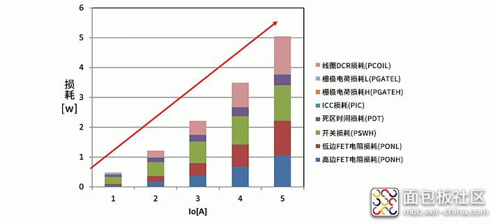 D5-17_graph.gif