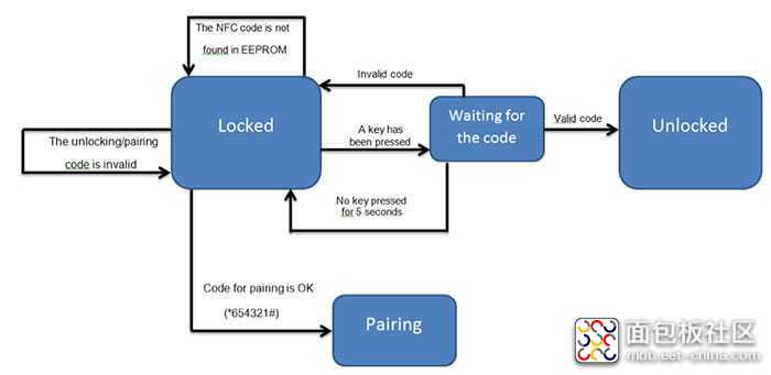 2016-09-19_RFID-Door-Lock-fig20.jpg