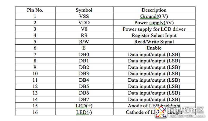 2016-09-19_RFID-Door-Lock-fig2.jpg