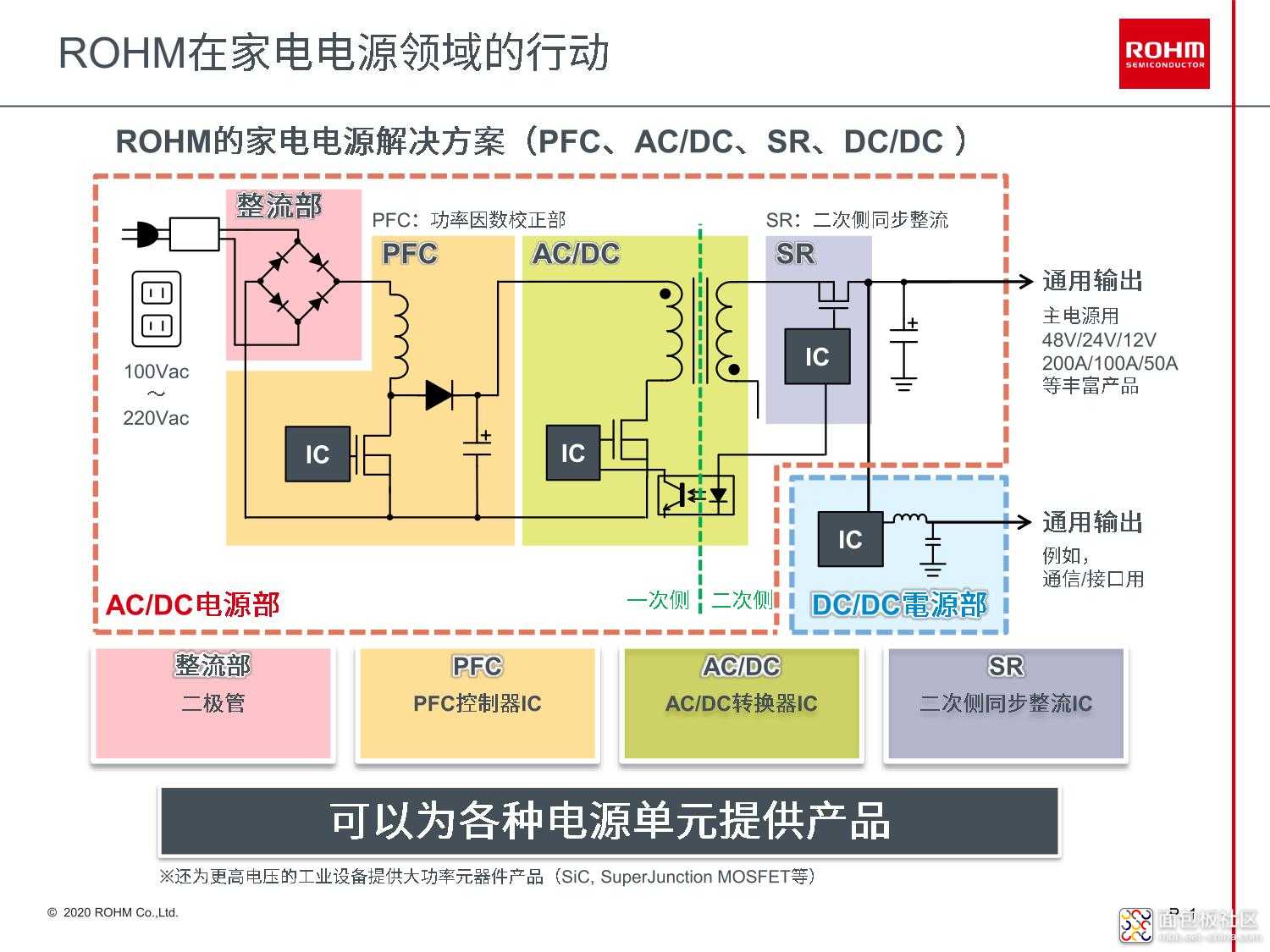 【媒体配布用】ROHM Zero Cross Detection IC_2.jpeg