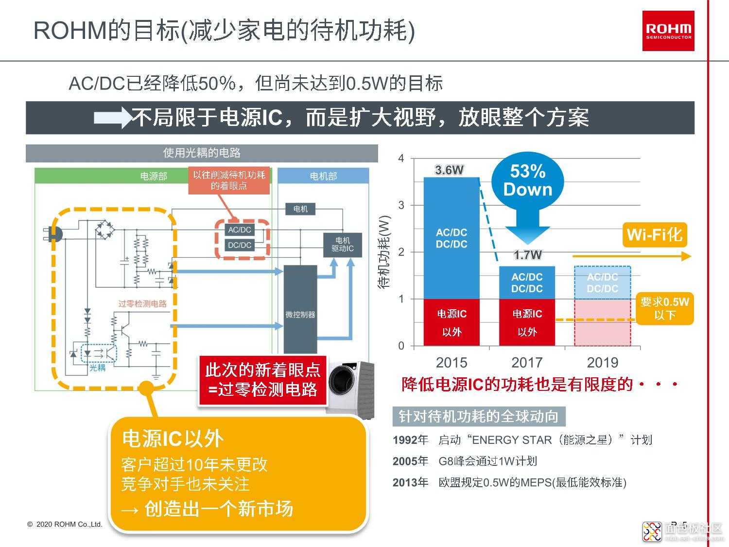 【媒体配布用】ROHM Zero Cross Detection IC_6.jpeg