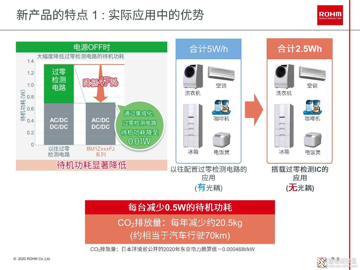 【媒体配布用】ROHM Zero Cross Detection IC_10.jpeg