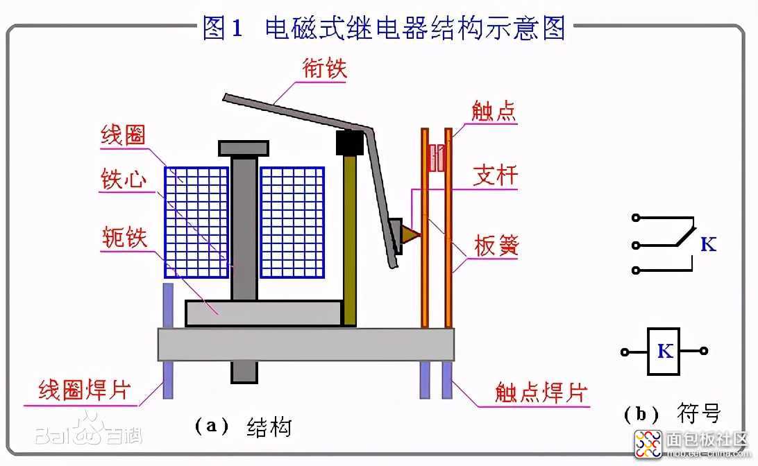 5dfa676f7d5442298bf9f40e81b2c6a3?from=pc.jpg