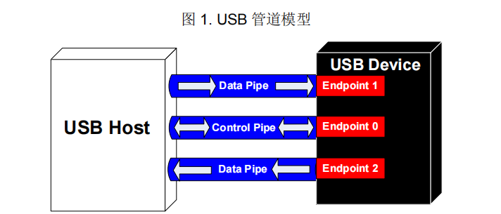 USB管道模型.jpg