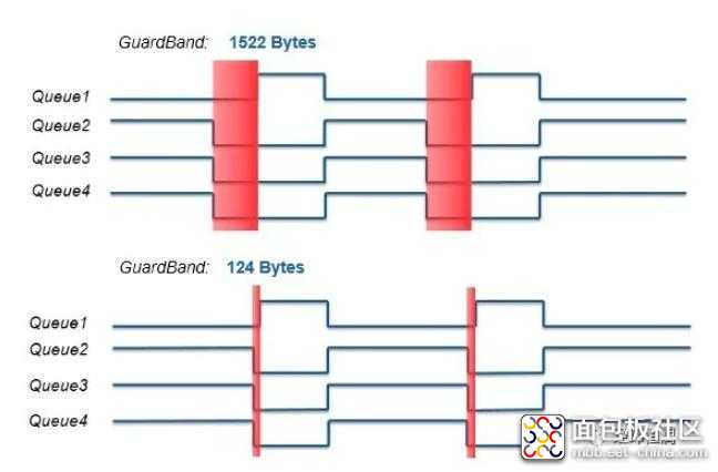 %E6%97%B6%E9%97%B4%E6%95%8F%E6%84%9F%E7%BD%91%E7%BB%9C(TSN)_Part25.jpg