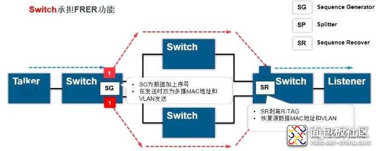 %E6%97%B6%E9%97%B4%E6%95%8F%E6%84%9F%E7%BD%91%E7%BB%9C(TSN)_Part29.jpg