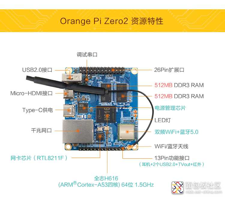 Pi--Zero2详情页--1GB_09.jpg