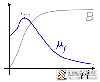 142739405.png