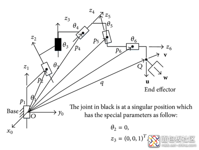 A-6R-manipulator-with-singular-configuration.png