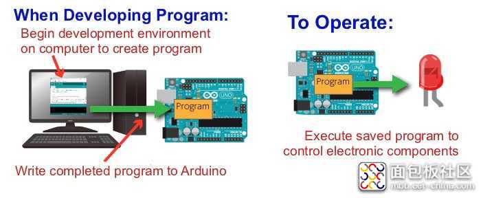 basics-arduino-prepping-arduino-2.jpg