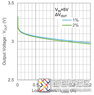 %E8%B4%9F%E8%BD%BD%E8%B0%83%E8%8A%82.png %E8%B4%9F%E8%BD%BD%E8%B0%83%E8%8A%82.png