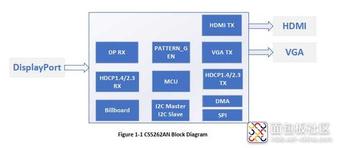 CS5262结构框图.jpg