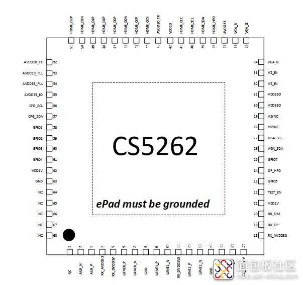 CS5262管脚配置.jpg