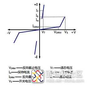 TSS管伏安特性.jpg