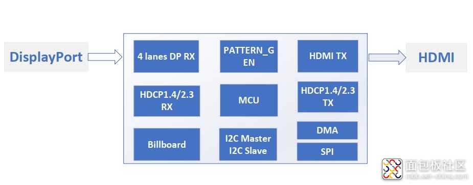 图1-1 CS5263AN框图.jpg