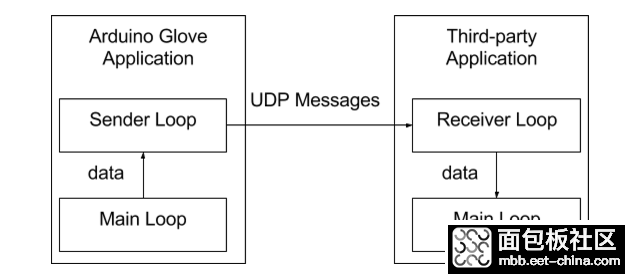 2016-09-06_Arduino-Gloves-P2-Fig-30-1.png