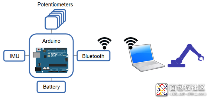 arduino-bluetooth-gloves-2.png