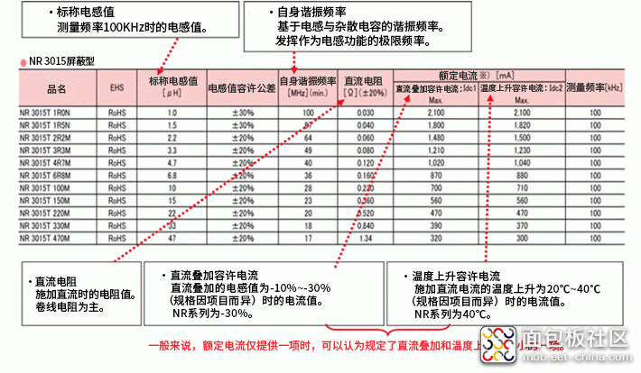 TY-2-1_table1.gif