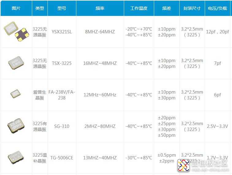 3225封装贴片晶振.jpg