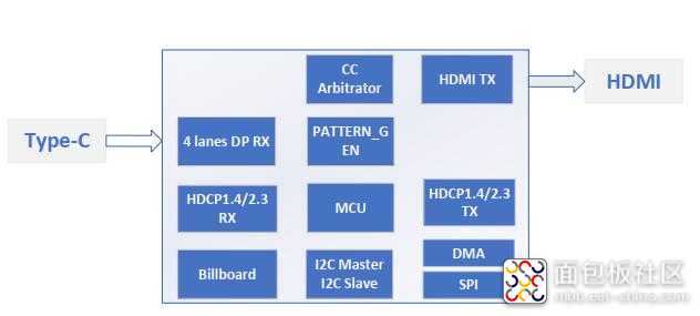 图1-1 CS5265AN框图.jpg