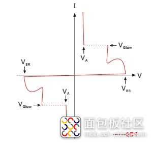 GDT特性图.jpg