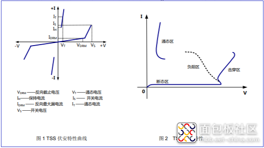 TSS晶闸管特性图.png