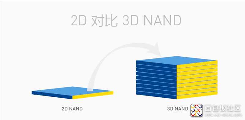 2D NAND vs  3D NAND.jpg